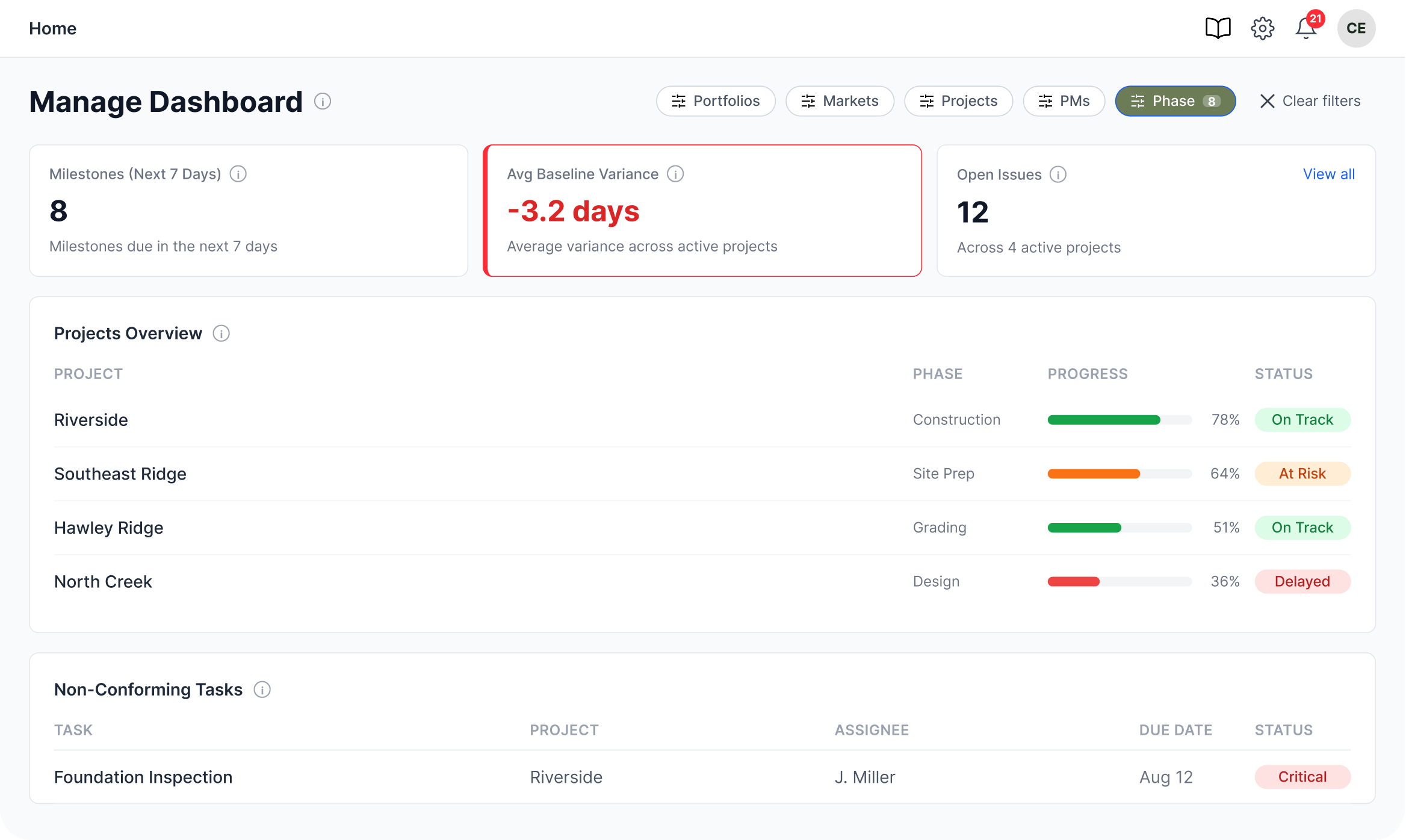 TerraTech 360 Manage Dashboard, showing project milestones, baseline variance, open issues, a projects overview table, and non-conforming tasks